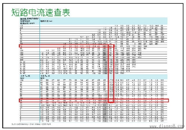 短路电流怎么计算