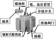 变压器结构图_变压器构造图_变压器结构示意图