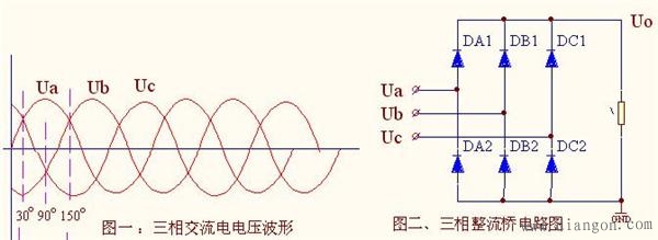 三相整流桥的工作原理