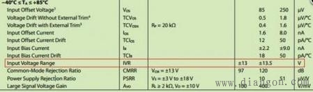 运算放大器使用过程中需要注意的六大规则
