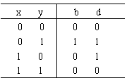 二进制数的算术运算