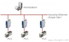 主流工业以太网协议