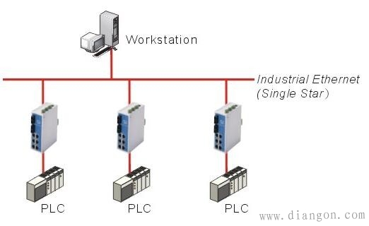 主流工业以太网协议