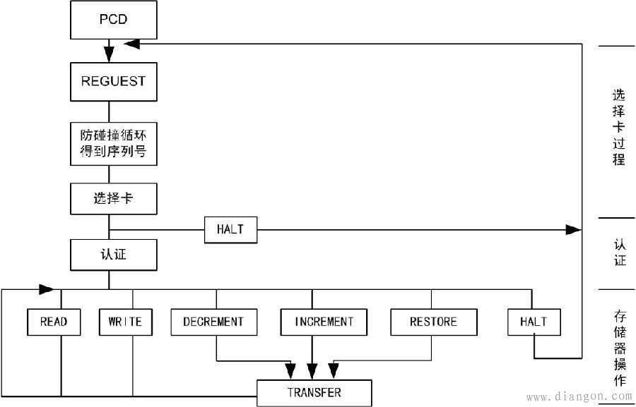 门禁刷卡开门原理
