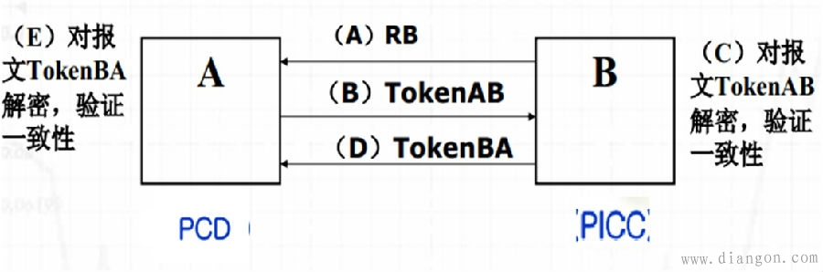 门禁刷卡开门原理