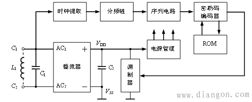 门禁刷卡开门原理