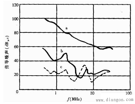 开关电源EMI滤波器电路
