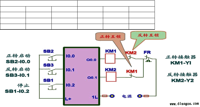 PLC控制交流电机正反转的编程