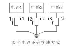 自动化控制系统和仪表信号干扰的抗干扰原则和措施 自动化控制系统和仪表信号干扰的抗干扰原则和措施