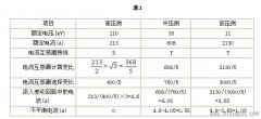 主变差动保护原理及实例分析