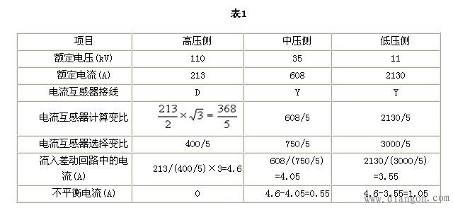 主变差动保护原理及实例分析