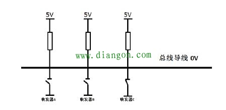 CAN总线两个节点ID段相同会怎样?