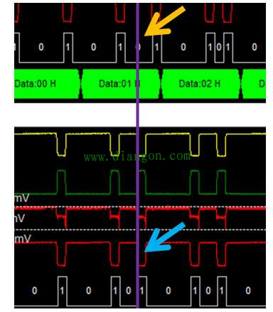 CAN总线两个节点ID段相同会怎样?