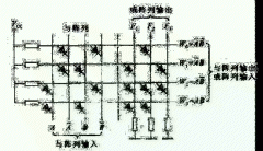 PLD的阵列结构
