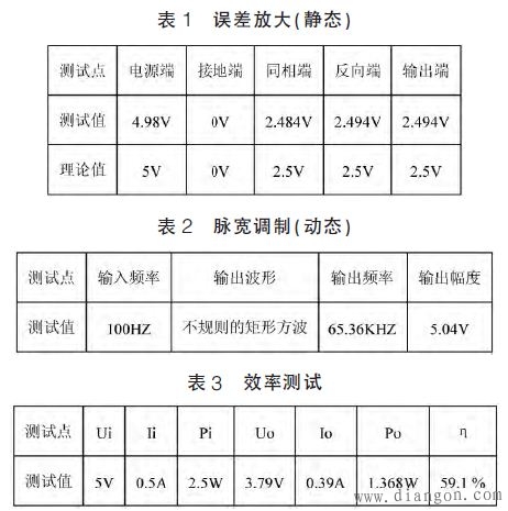 D类音频功率放大器的设计与测试