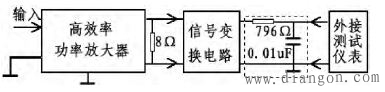 D类音频功率放大器的设计与测试