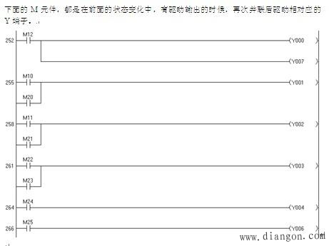 PLC顺序控制设计全自动洗衣机编程实例 PLC顺序控制设计全自动洗衣机编程实例