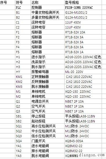 PLC顺序控制设计全自动洗衣机编程实例 PLC顺序控制设计全自动洗衣机编程实例
