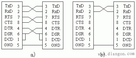 PLC常用通信接口 PLC常用通信接口