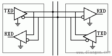 PLC常用通信接口 PLC常用通信接口