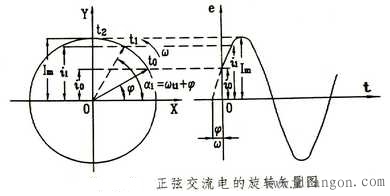 正弦交流电的三要素及表示方法