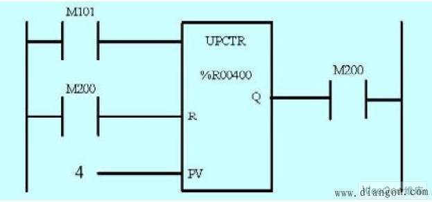 可编程控制器顺序开出的实现