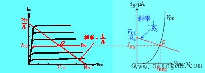 BJT静态工作情况分析 BJT静态工作情况分析