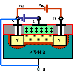 N沟道耗尽型MOS管 N沟道耗尽型MOS管