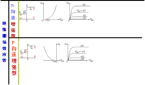 N沟道耗尽型MOS管 N沟道耗尽型MOS管