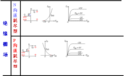 N沟道耗尽型MOS管 N沟道耗尽型MOS管