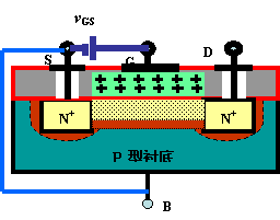 N沟道耗尽型MOS管 N沟道耗尽型MOS管