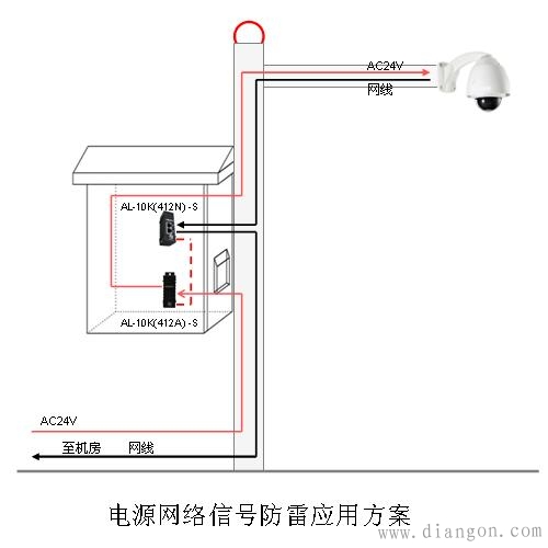 监控摄像头怎么选择正确的防雷器 监控摄像头怎么选择正确的防雷器