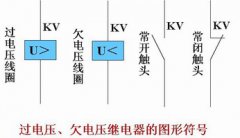 过电压、欠电压继电器工作原理和图形符号