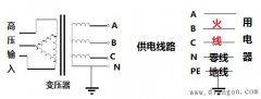 为什么火线与零线之间的电压是220V?地线与零线之间的电压是0V?