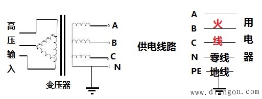 为什么火线与零线之间的电压是220V?地线与零线之间的电压是0V?