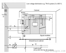 导致IO故障停机的原因