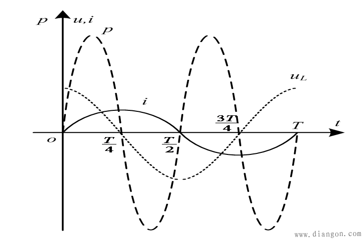 电感元件的功率 电感元件的功率