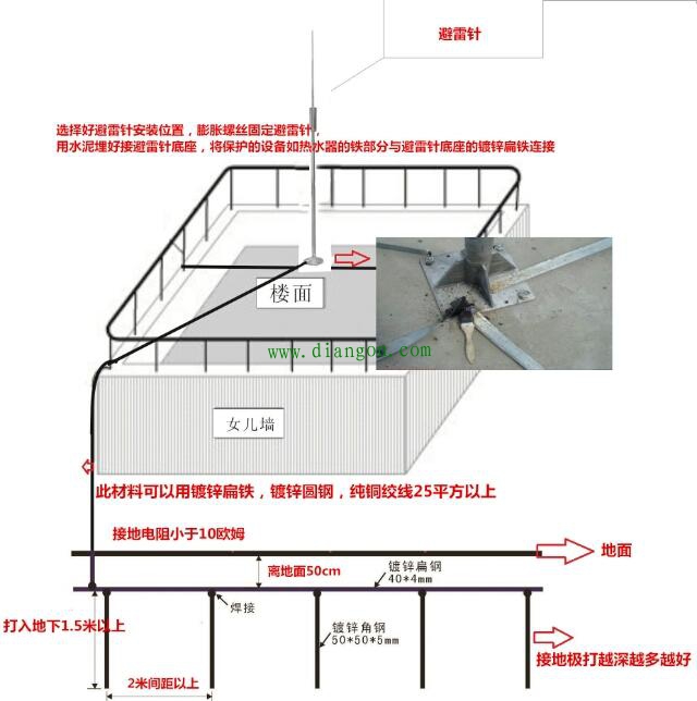 如何安装避雷针