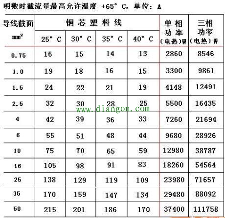 知道电机功率如何选空开、接触器、电线? 知道电机功率如何选空开、接触器、电线?