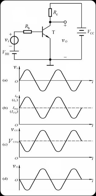 基本共射极放大电路的工作原理