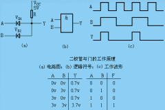 二极管门电路