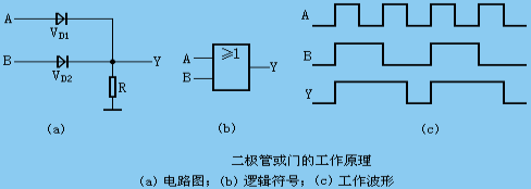 二极管门电路