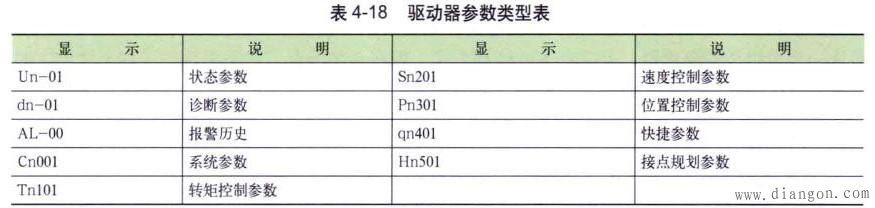 TSTA15C驱动器操作