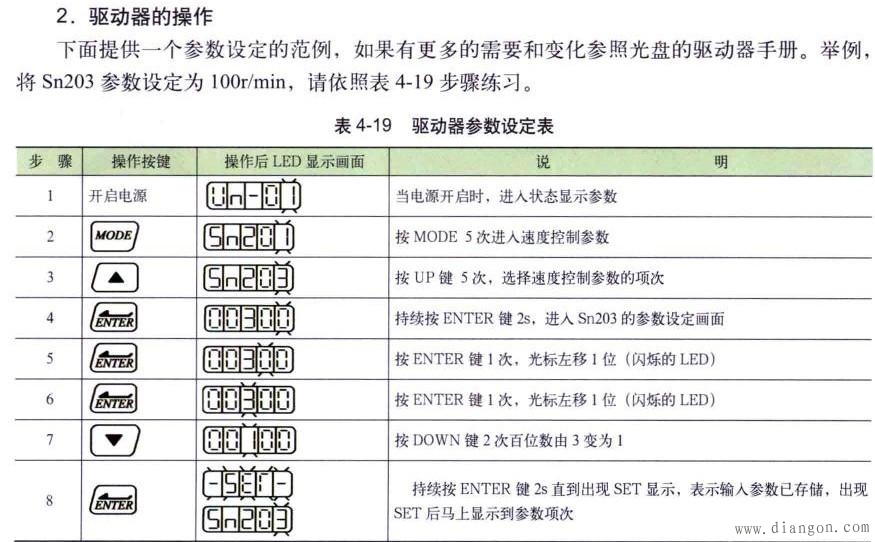 TSTA15C驱动器操作