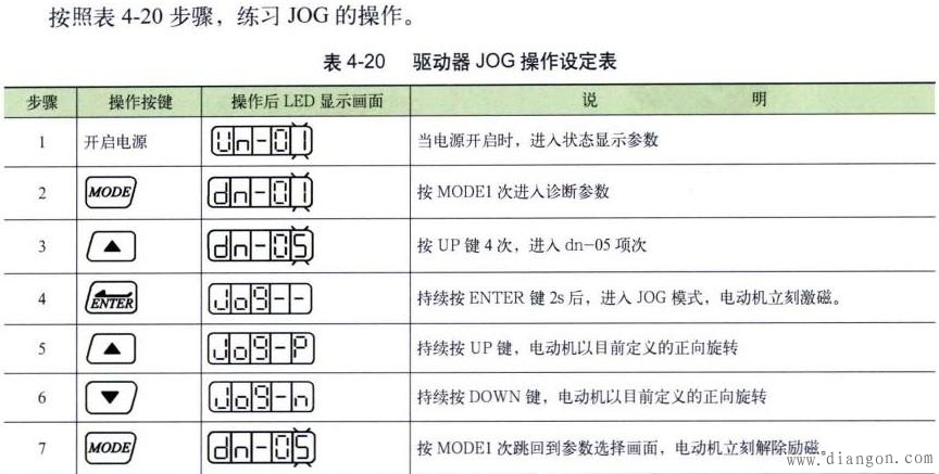 TSTA15C驱动器操作