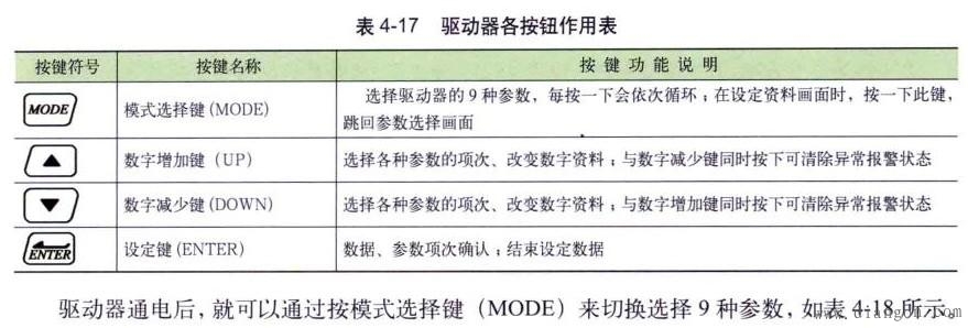 TSTA15C驱动器操作