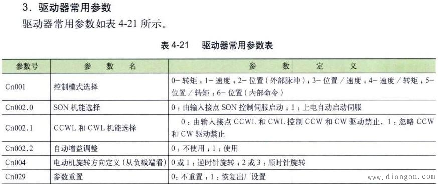 TSTA15C驱动器操作