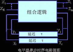 电平异步时序逻辑电路的分析与设计