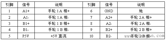 SINUMERIK 802C数控系统硬件接口