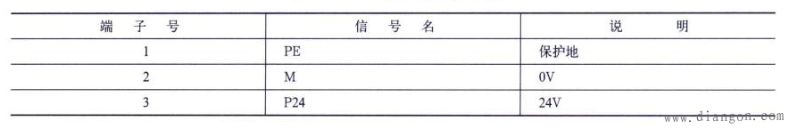 SINUMERIK 802C数控系统硬件接口